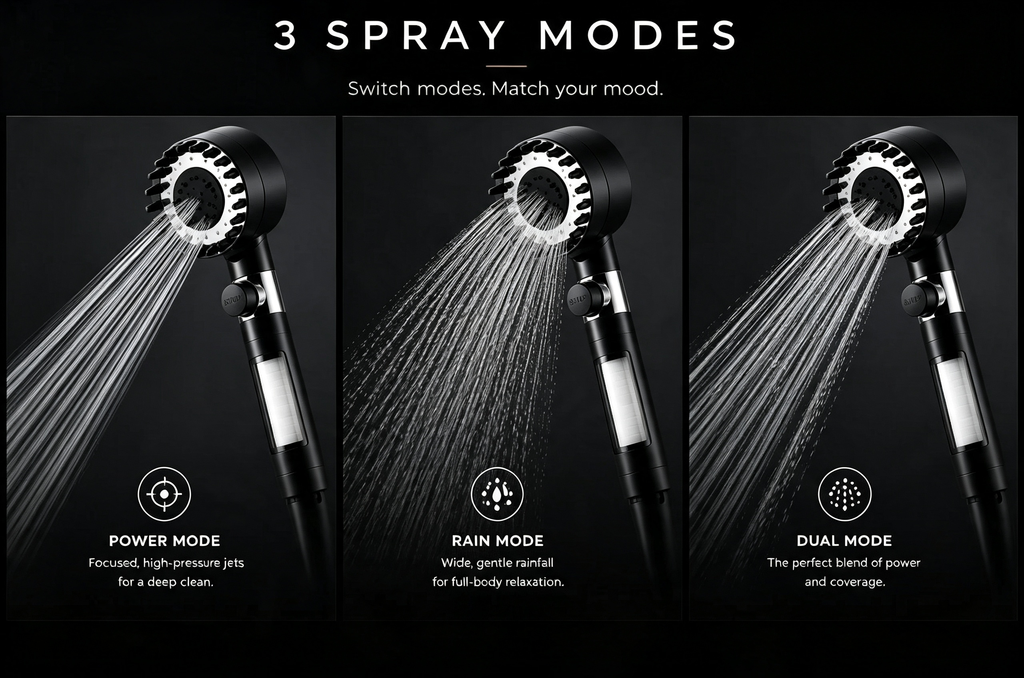 Advanced Filtered Handheld Shower Head Complete Kit