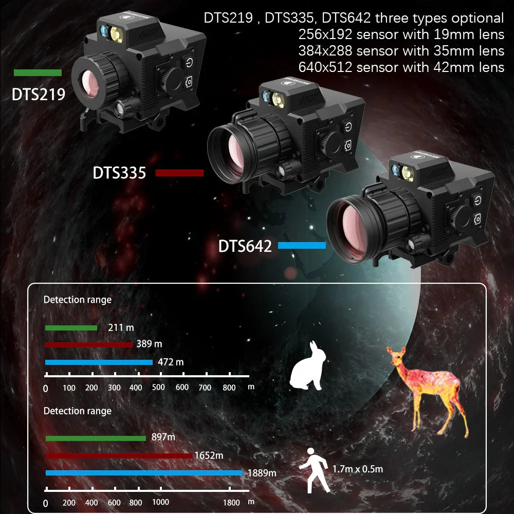 640×512 Clip-On Thermal Monocular | WIFI Tactical Infrared Scope 4 Color Palette
