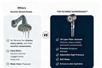 Advanced Filtered Handheld Shower Head Complete Kit